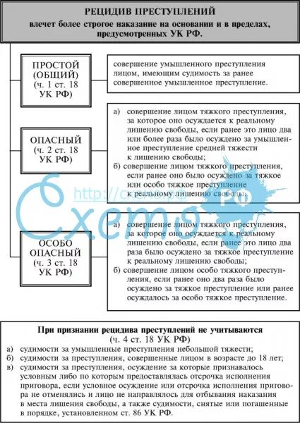 Виды рецидива преступлений таблица. Виды рецидива преступлений в уголовном праве таблица. Формы рецидива преступлений в уголовном праве. Признание рецидива