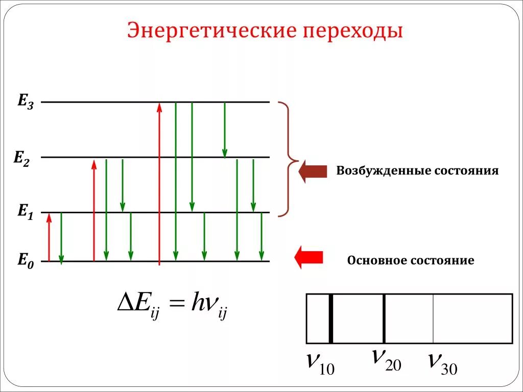 Первый возбужденный уровень атома. Переход энергетических уровней. Энергетические переходы электронов между энергетическими уровнями. Энергетические переходы физика. Энергетические переходы в атоме.