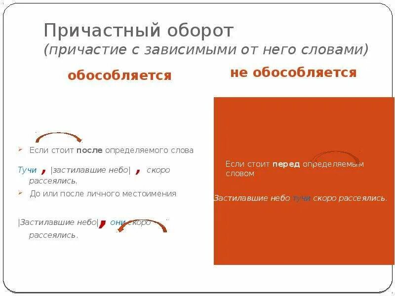 Причастный оборот всегда определение. Как обособляются причастные обороты. Причастный оборот перед определяемым словом. Причастный оборот собляется. Причастный оборот обособ.