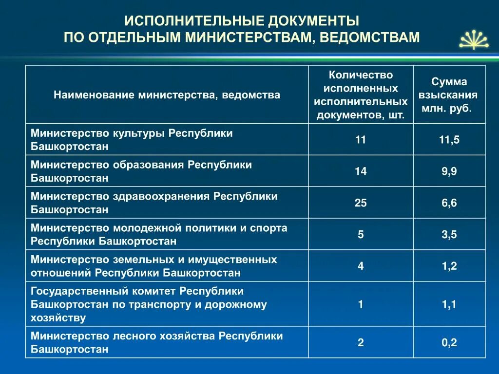 Наименование Министерства или ведомства. Наименование ведомства что это. Наименование Министерства или ведомства пример. Документы министерств и ведомств. Министерства и ведомства пример