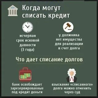 Правда ли что можно списать долги