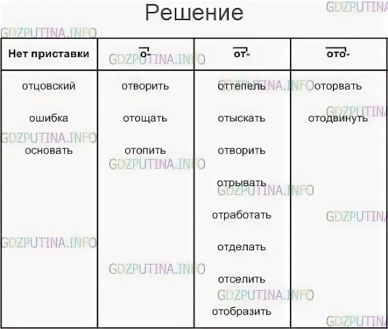 Текс о зимниз явлениях. Состав слова разбор. Разобрать слово по составу. Разбор слово по саставу. Разобрать слово по составу колючего.