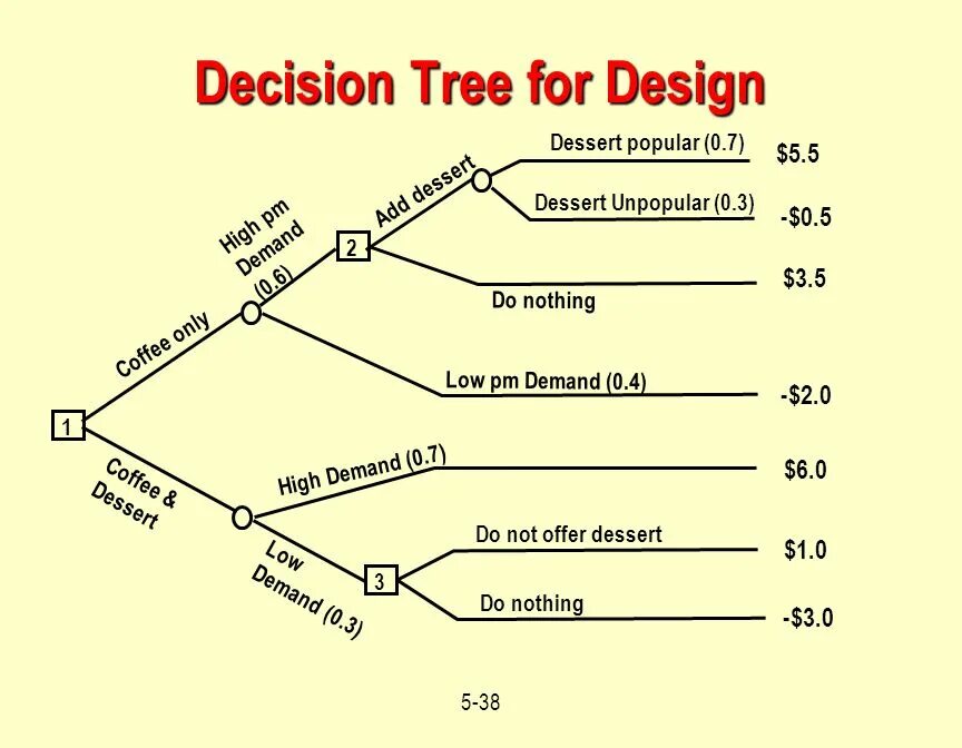 Decision number. Decision number