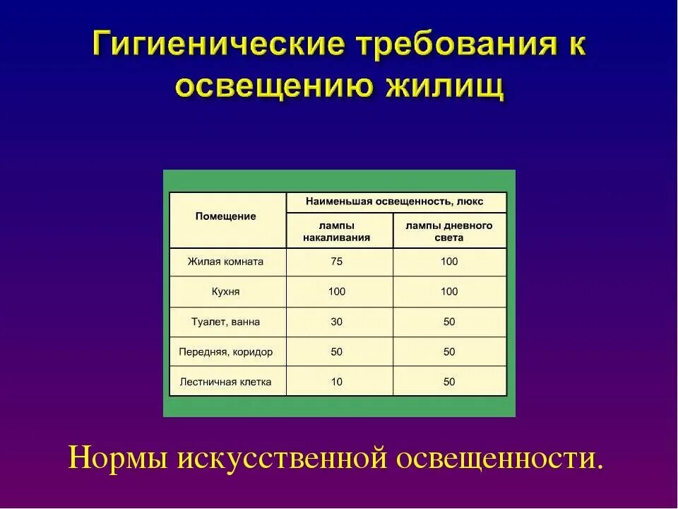 Качества гигиеническим нормам нормам. Нормы искусственной освещенности. Показатели искусственного освещения. Показатели искусственной освещенности. Нормативы искусственной освещенности.