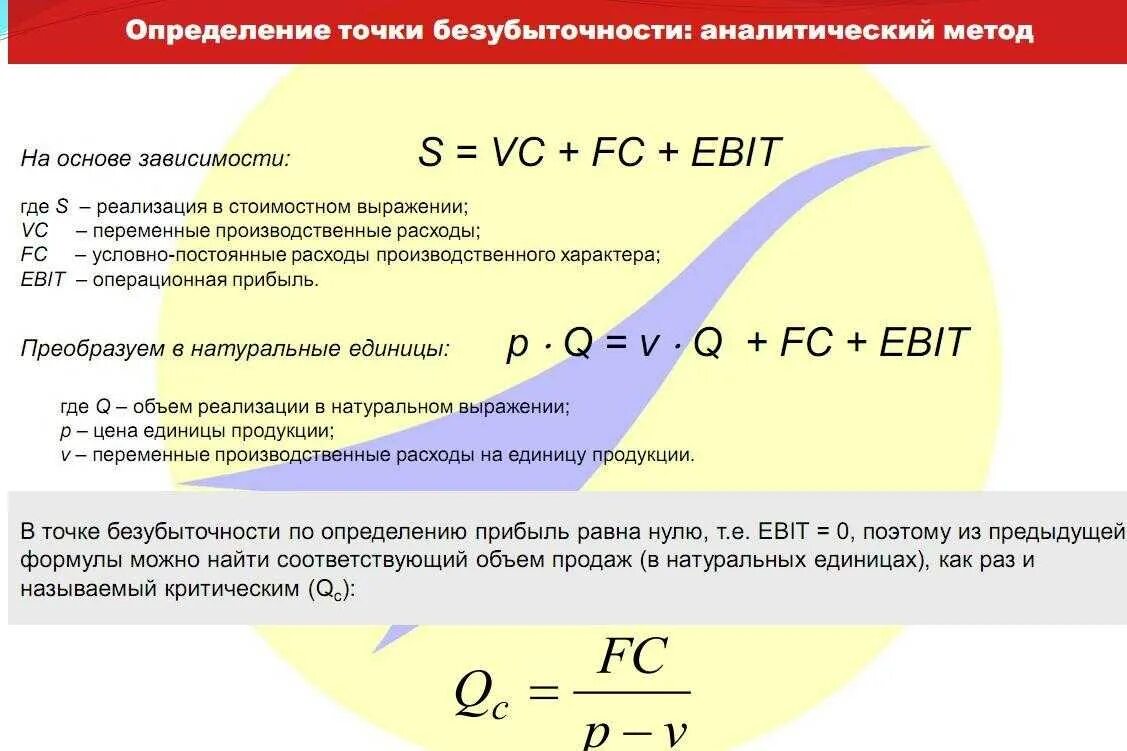 Время действия счета