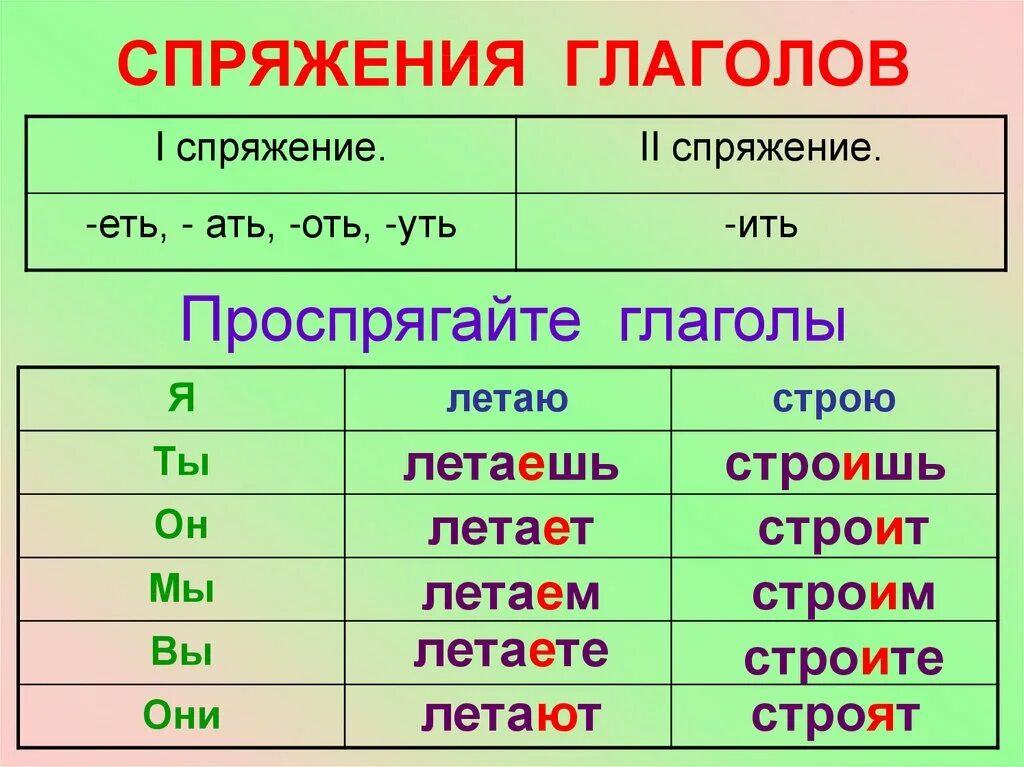 Строить читать какое спряжение