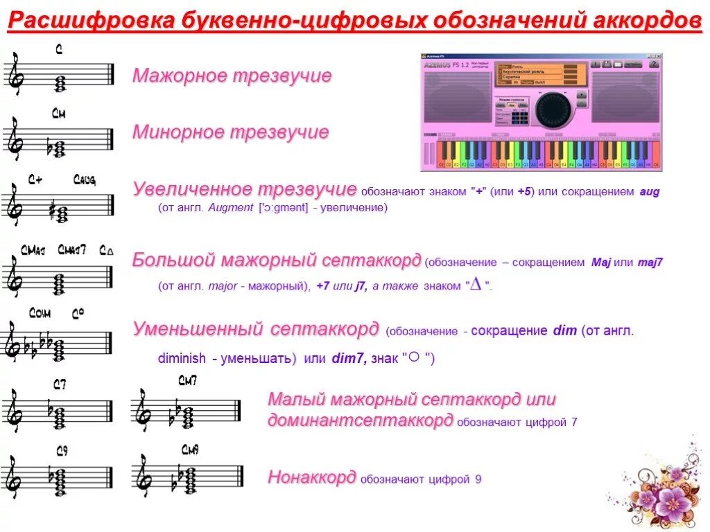 Таблицы трезвучий в тональности. Буквенное обозначение аккордов. Цифровое обозначение аккордов. Обозначение аккордов в Музыке. Расшифровать музыку