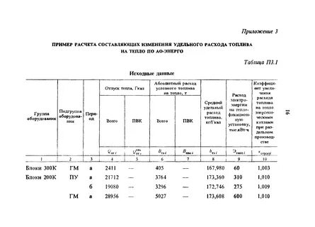 Удельный расход топлива т у т