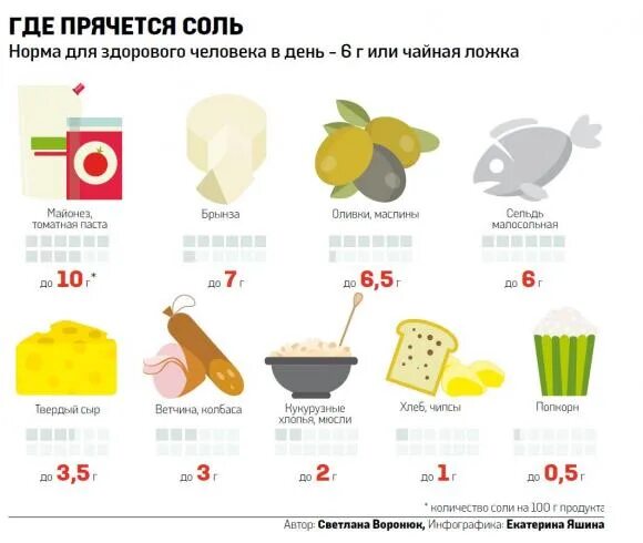 В каких растениях содержится соль. Продукт содержащий наиболее количество скрытой соли на 100г продукта. В каких продуктах содержится соль. Продукты в которых содержится соль. Продукты содержащие соль.