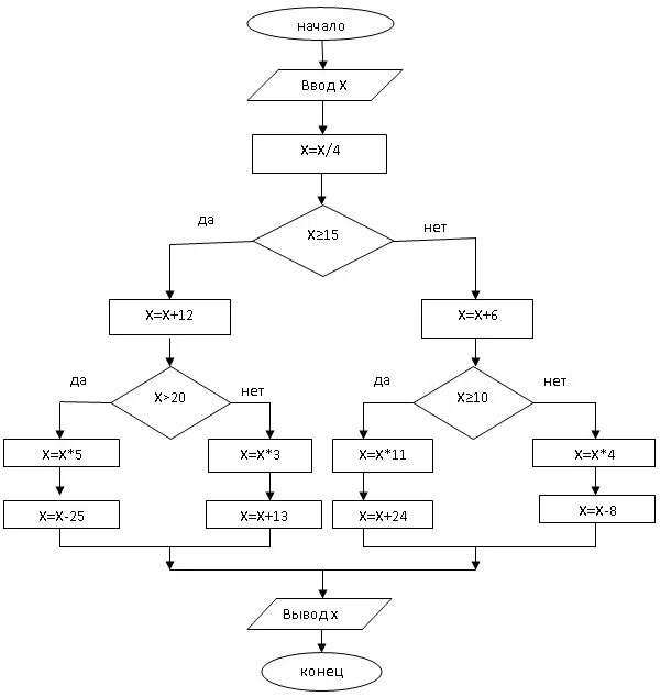 X 4 информатика. Блок-схема алгоритма примеры Информатика 8 класс. Блок-схема алгоритма примеры Информатика 9 класс. Блок-схемы алгоритмов Информатика 9 класс. Блок схема Информатика 6 класс примеры.