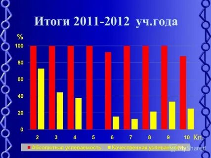 Анализ итогов года