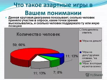 Сколько человек приняло участие