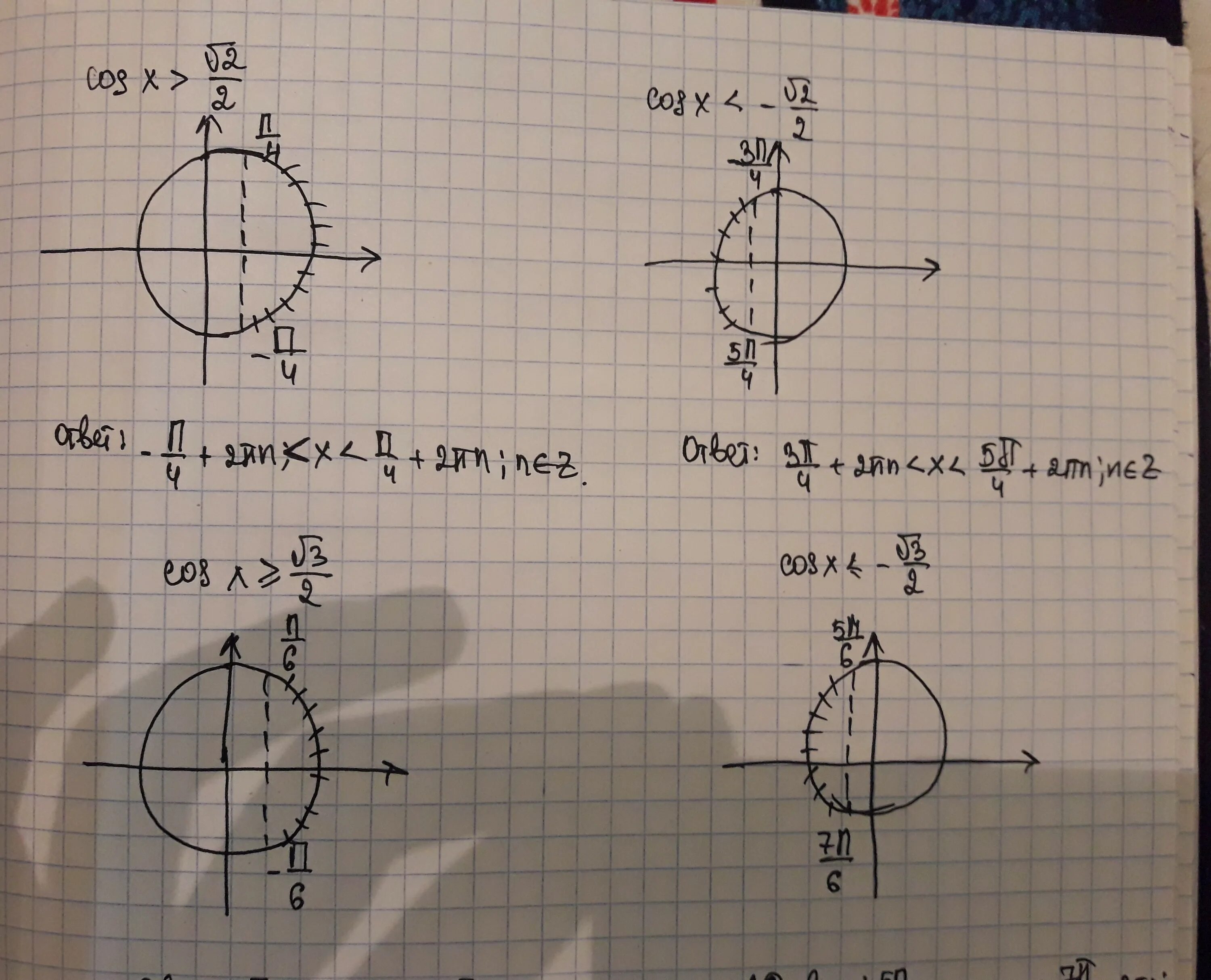 1 4 х больше 1 решение. Cos x меньше или равно корень 3/2. Cosx корень из 2 на 2. Cosx корень из 3 на 2. Решение тригонометрических неравенств.