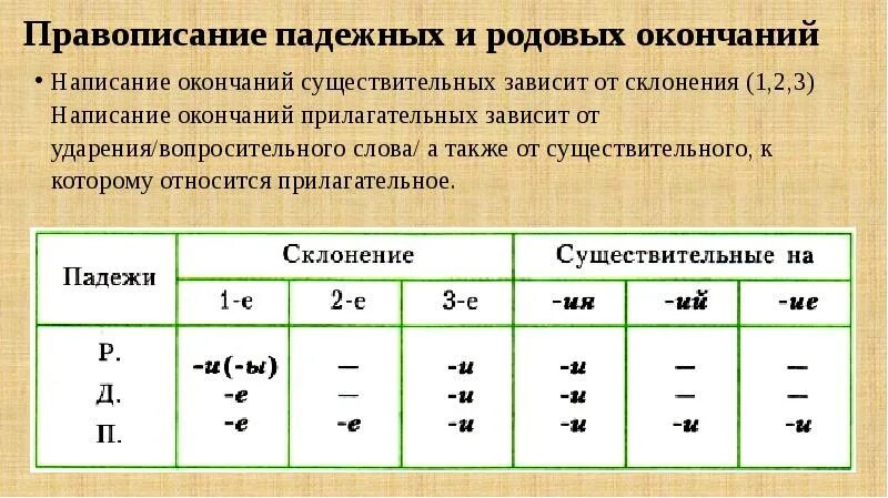 Презентация правописание окончаний существительных 5 класс