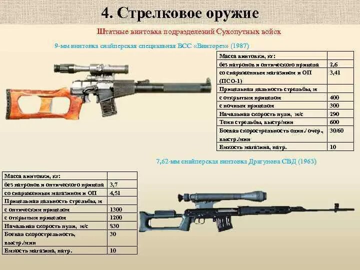 Сколько весит свд. 7 62 снайперская винтовка драгунова. параметры свд снайперская винтовка. свд калибр 7.62 дальность стрельбы. свд винтовка ттх снайперская драгунова.