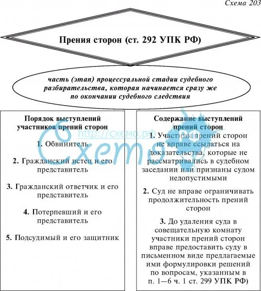 389.15 упк рф. Прения сторон в уголовном процессе схема. Судебные прения в уголовном процесс схема. Последовательность речей в судебных прениях. Порядок выступления в судебных прениях.