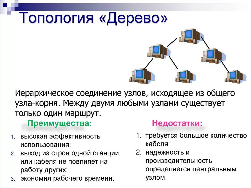 Способ описания конфигурации компьютерной сети. Преимущества и недостатки древовидной топологии. топология сетей. топология «дерево».. топология локальной сети дерево. топология дерево достоинства и недостатки.