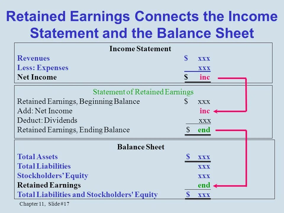 Bank account statement. B s statement. Bank statement sample. Размер statement. American express bank statement.