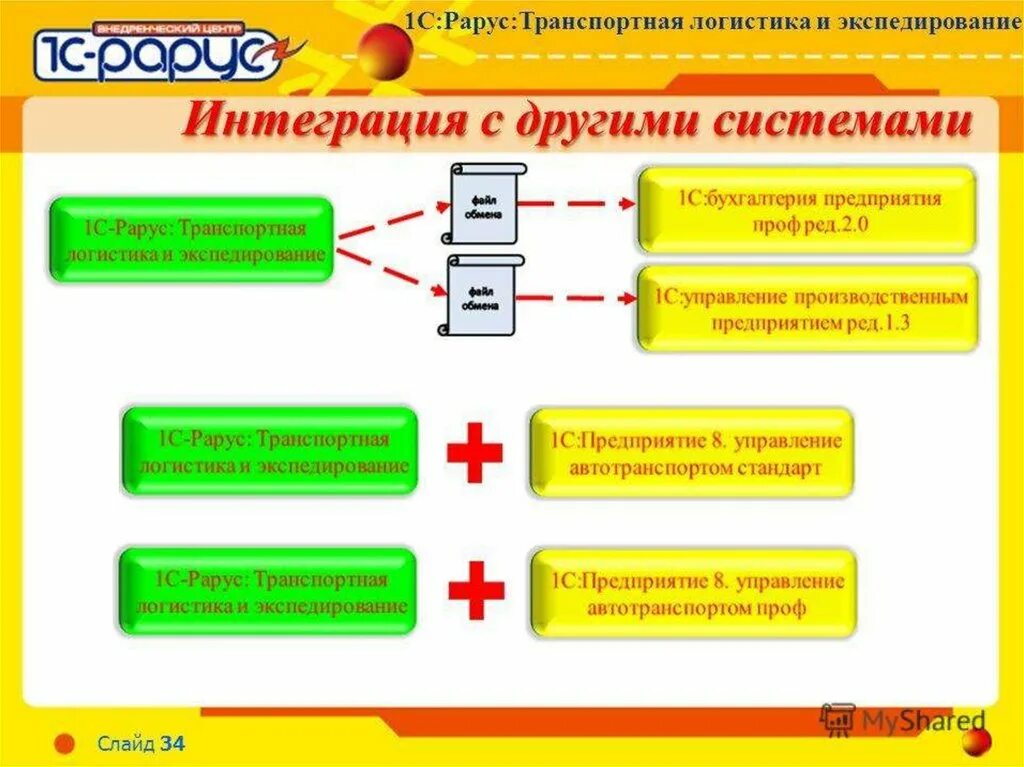 1с интеграторы