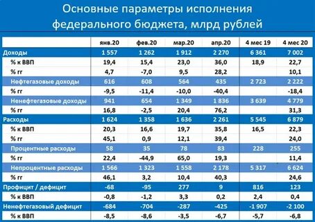 Бюджет поддержки