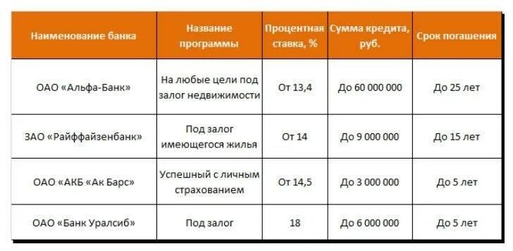 20 лет дают кредит. Самые выгодные вклады. Самый выгодный вклад в банке. Вклады под высокий процент. В каком банке лучше взять кредит.