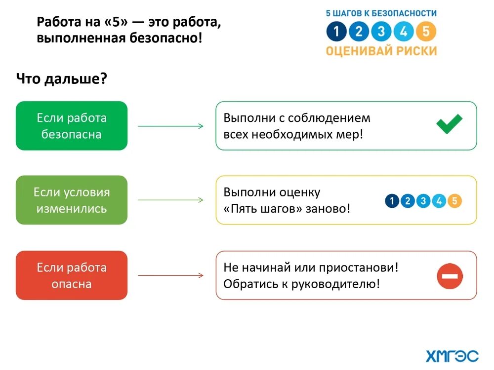 2 шаг 5 точка. Методика 5 шагов безопасности. Правила 5 шагов безопасности. Анализ безопасности выполнения работ 5 шагов.