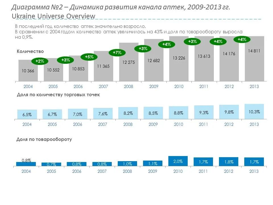 Кол-во аптек в Бурятии. Сколько аптек в Хабаровске.