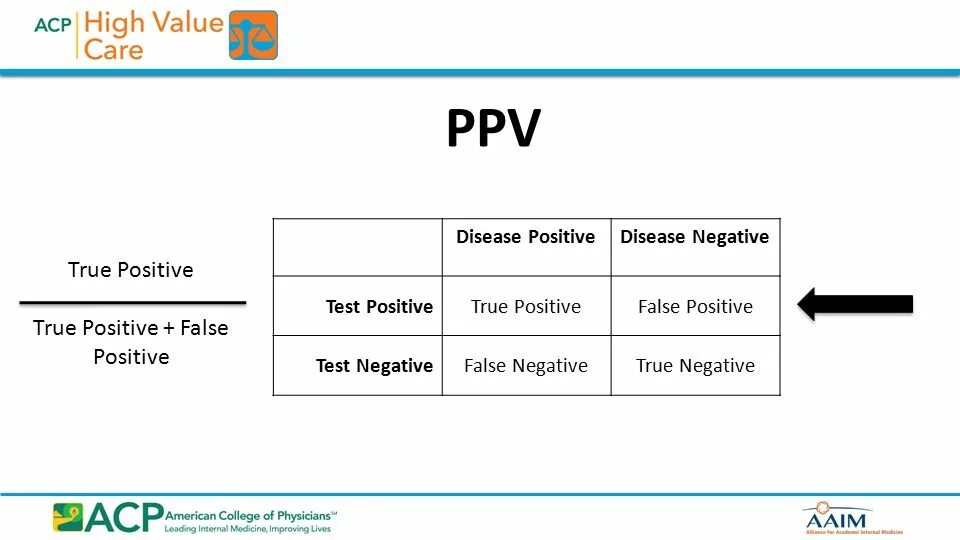 True positive false positive. False positive false negative. Таблица true positive false negative. True positive true negative.