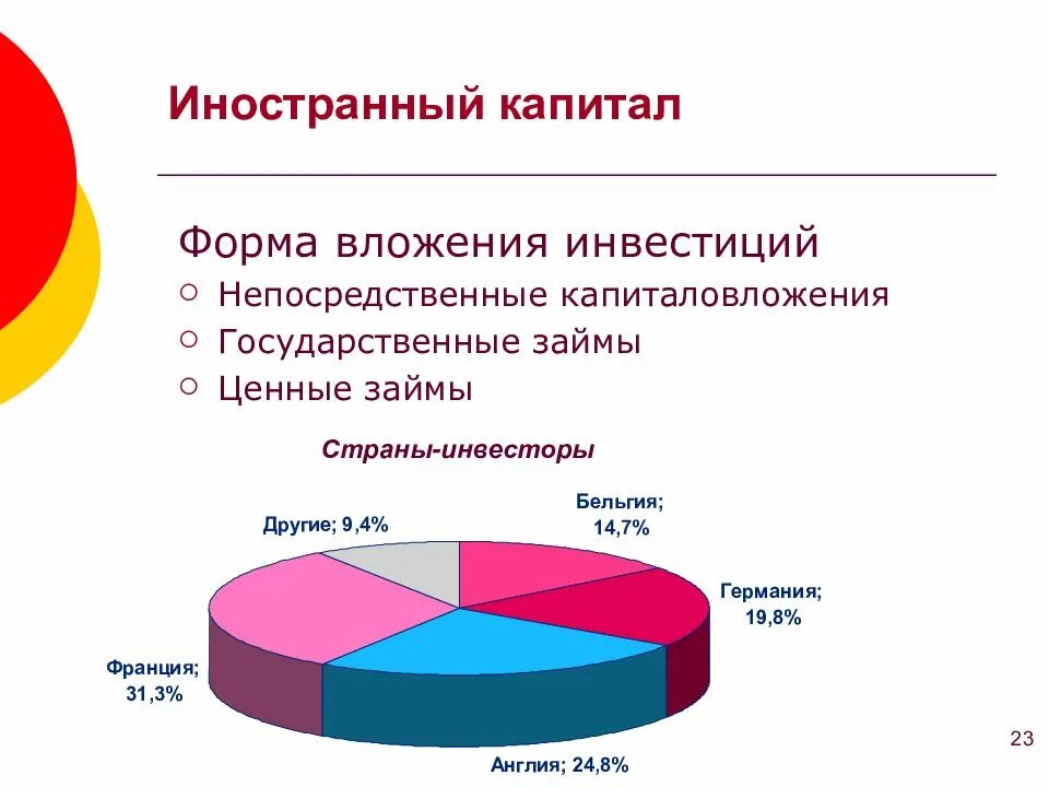 Формы иностранного капитала. Иностранный капитал. Иностранный капитал это кратко. Процент зарубежного капитала в России.