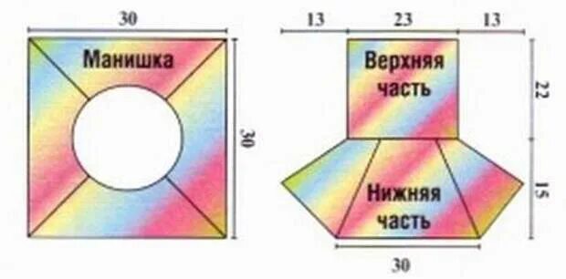 Выкройка манишки. Манишка выкройка для женщин. Выкройка манишки для вязания. Выкройка детской манишки. Размеры манишек