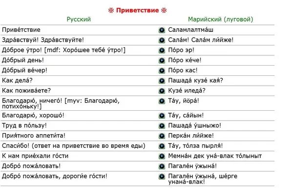 Татарские слова приветствия. Слова приветствия на татарском языке. Выражения на татарском языке. Слова приветствия на татарском языке с переводом.