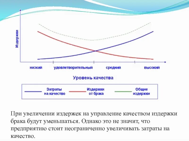 Увеличение издержек производства приведет к тому что. Правило десятикратных затрат в управлении качеством. Оценка затрат на качество реферат. Рост затрат.