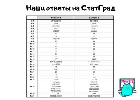 Статград егэ математика 2025