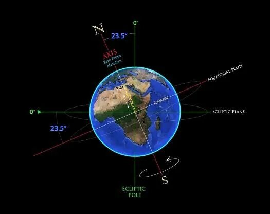 Наклон оси земли. Изменение наклона земной оси. Наклон земли к плоскости орбиты. Наклон оси вращения земли. Ось наклона планеты земля