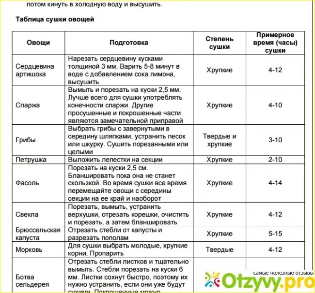 При какой температуре сушить
