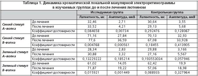 Гриппа умирает в год. Статистика смертности от гриппа. Смертность от гриппа в России по годам таблица статистика. Статистика смертей от гриппа. Грипп смертность статистика.