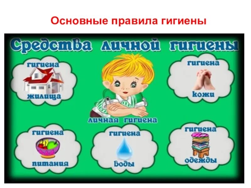 Нарушения правил гигиены. Личная гигиена. Правила гигиены. Символ гигиены. Основные правила гигиены.