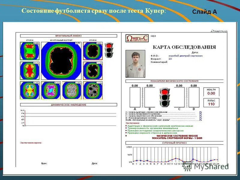 Состояние здоровье карты