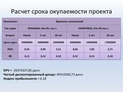 Расчет проекта оборудования