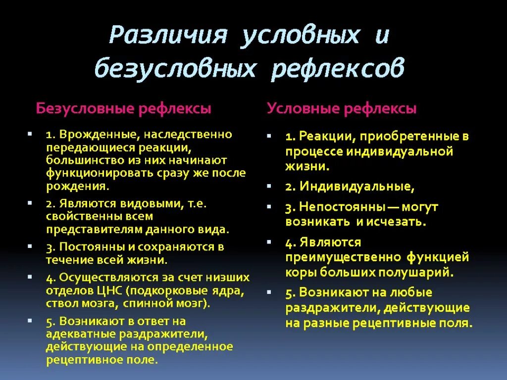 Высшая нервная деятельность условные и безусловные рефлексы. Различия условных и безусловных рефлексов. Усдоовные и бехусловные рефдексы различи е. ВНД условные и безусловные рефлексы. Роль в жизни безусловного рефлекса