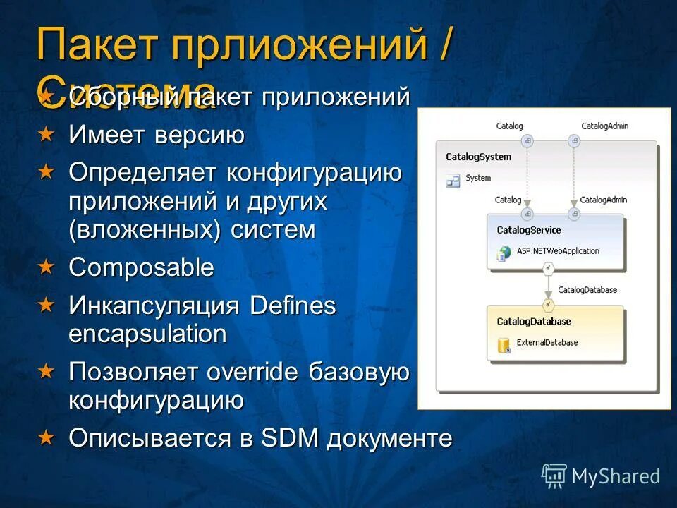 C конфигурация приложения. C конфигурация приложения