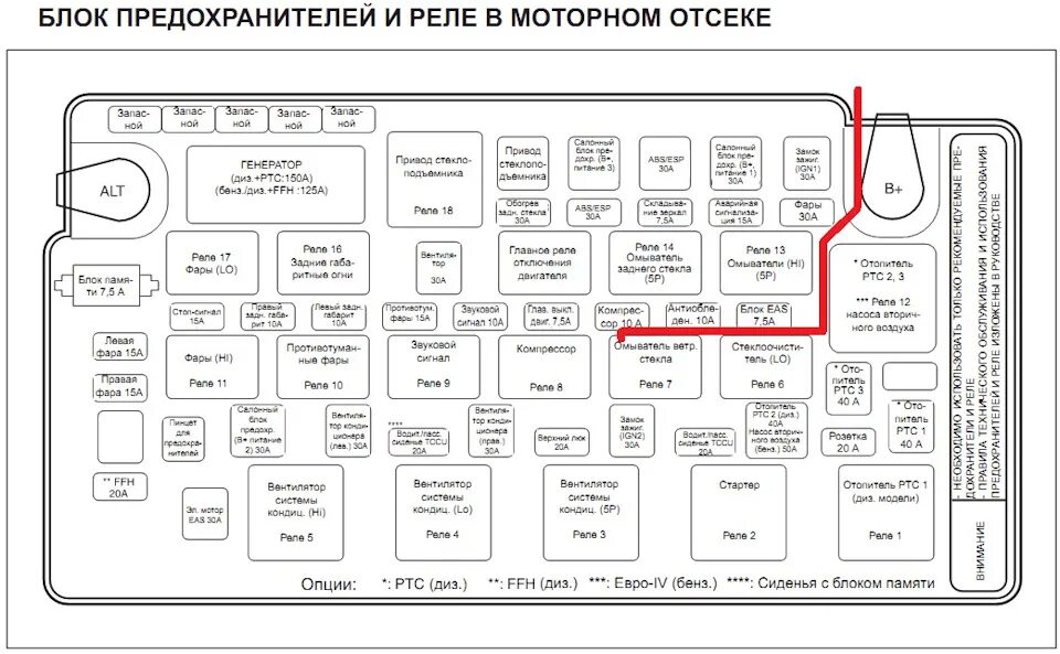 Кайрон дизель обороты. Блок реле SSANGYONG Kyron. Ssang Yong Actyon Sports дизель 2008 схема реле. Блок предохранителей реле саньенг Кайрон дизель. Реле ближнего света SSANGYONG Actyon Sport 2008.