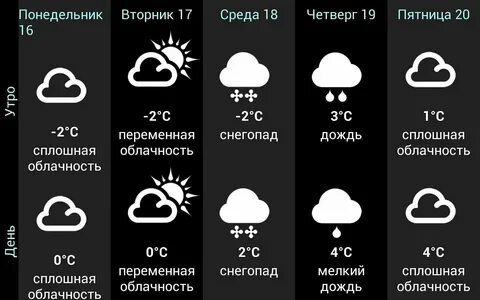 Погода гисметео на 10 дней в кунгуре
