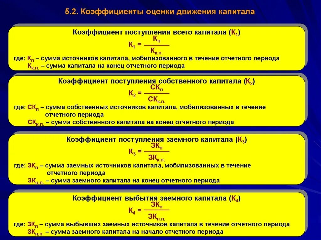 Показатели движения и эффективности. Коэффициент поступления заемного капитала. Показатели движения капитала. Показатели оценки движения основного капитала. Коэффициенты движения капитала.