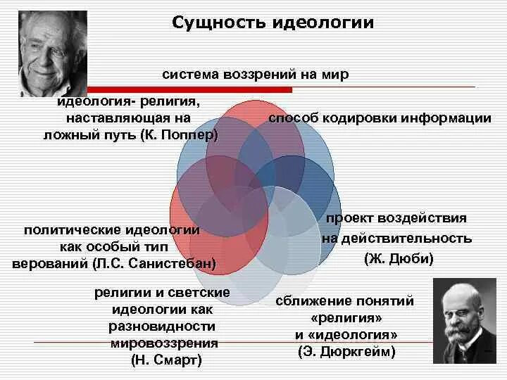 Цель идеологии в обществе. Самые известные идеологии. Идеологии в мире. Идеологии стран. Самые распространенные идеологии.