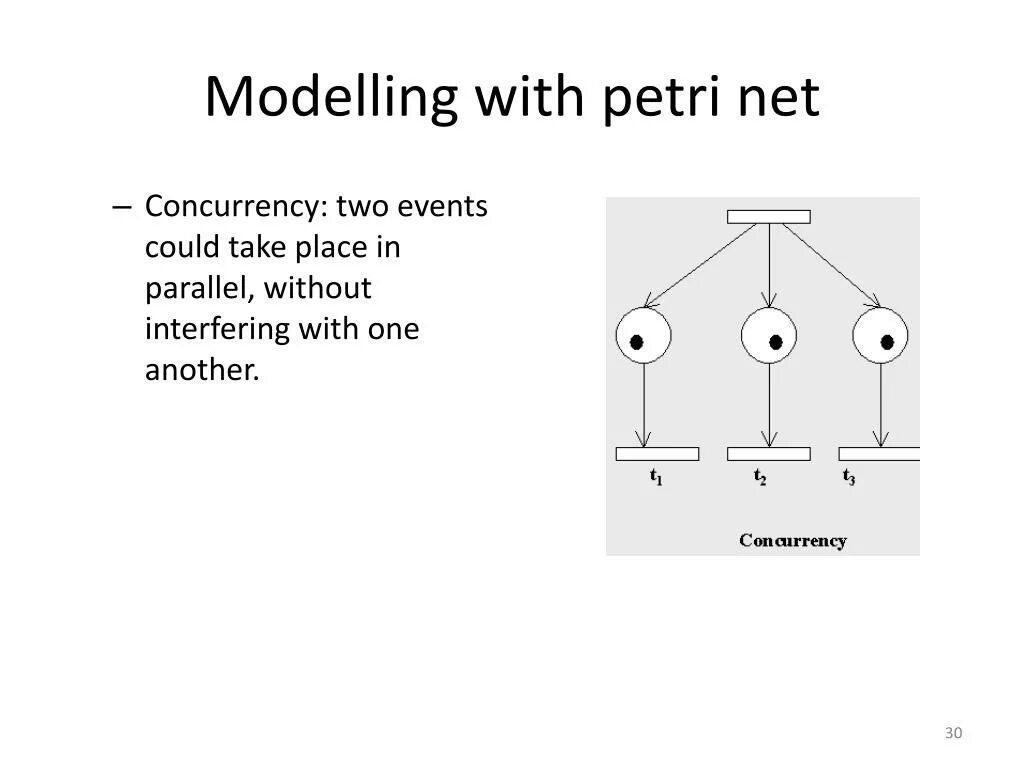 Without parallel