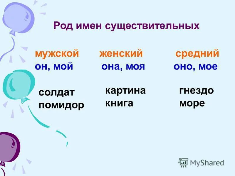 Слово зеленый это имя существительное. Роды имен существительных 3 класс. Родименсущесвительных. Род имён существительных 3 класс. Род имён существительныз 3 класс.