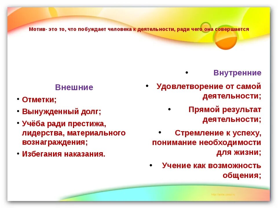 Побуждений человека внутренние побуждения. Что побуждает к деятельности. Что побуждает человека к разным видам деятельности. Что побуждает человек к разным аидам деятельеости. Какие мотивы побуждают людей к деятельности.