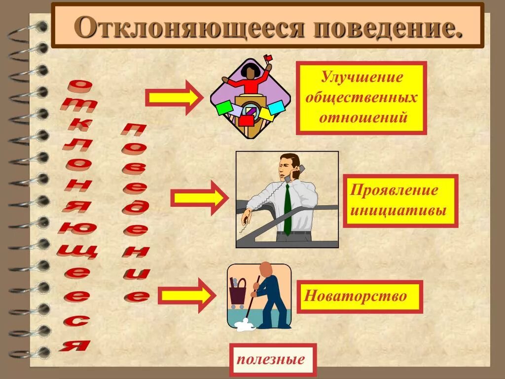 Проявления общественного в человеке. Отклоняющееся поведение. Соц нормы и отклоняющееся поведение. Плакат на тему отклоняющееся поведение. Девиантное поведение это в обществознании.