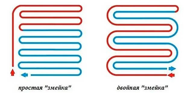 Труба змейкой. Схема укладки труб водяного пола. Тёплый пол улиткой схема монтажа. Укладка тёплого пола улиткой схема. Двойная змейка трубы для теплого пола.